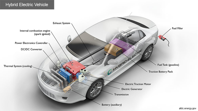 Hybrid Electric Vehicle