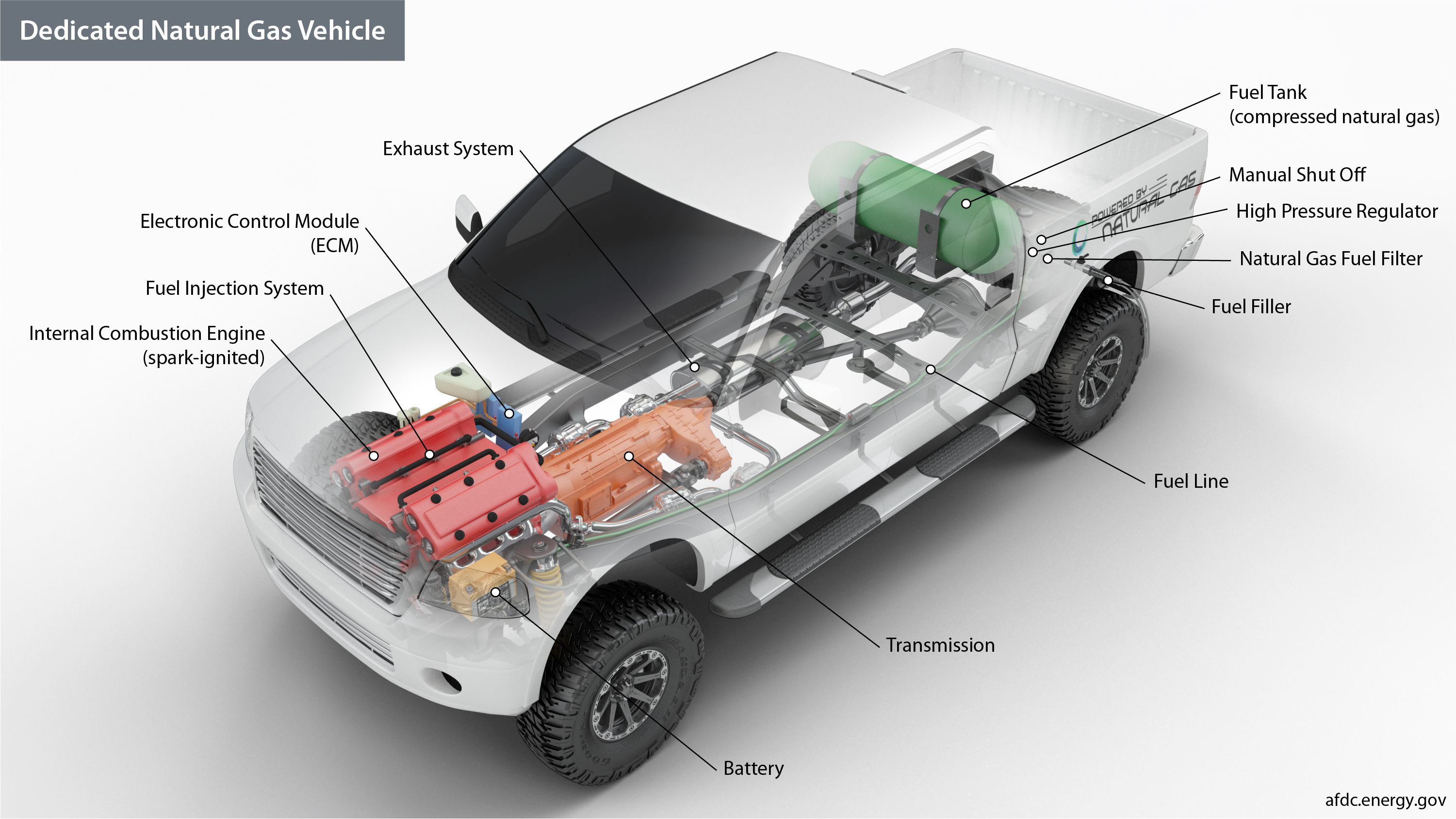 Natural Gas Vehicle