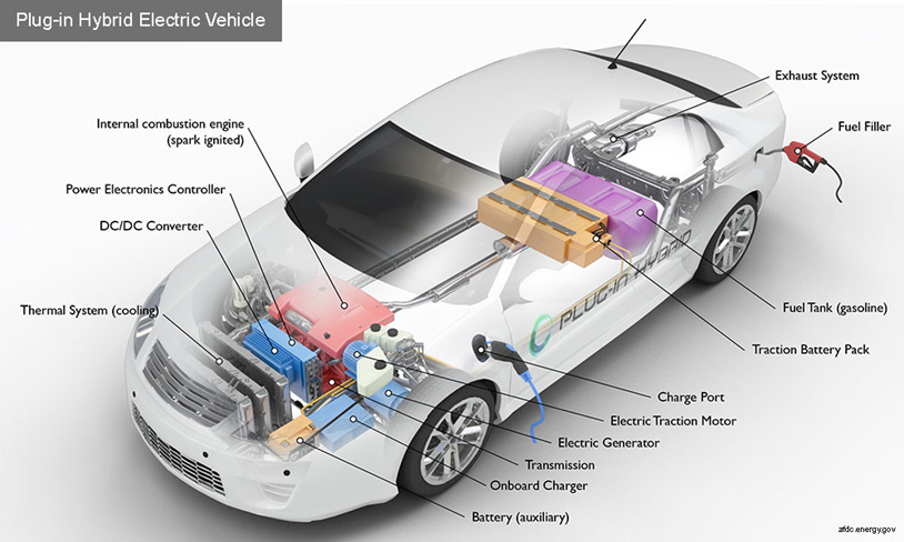 Plug In Hybrid Electric Vehicle